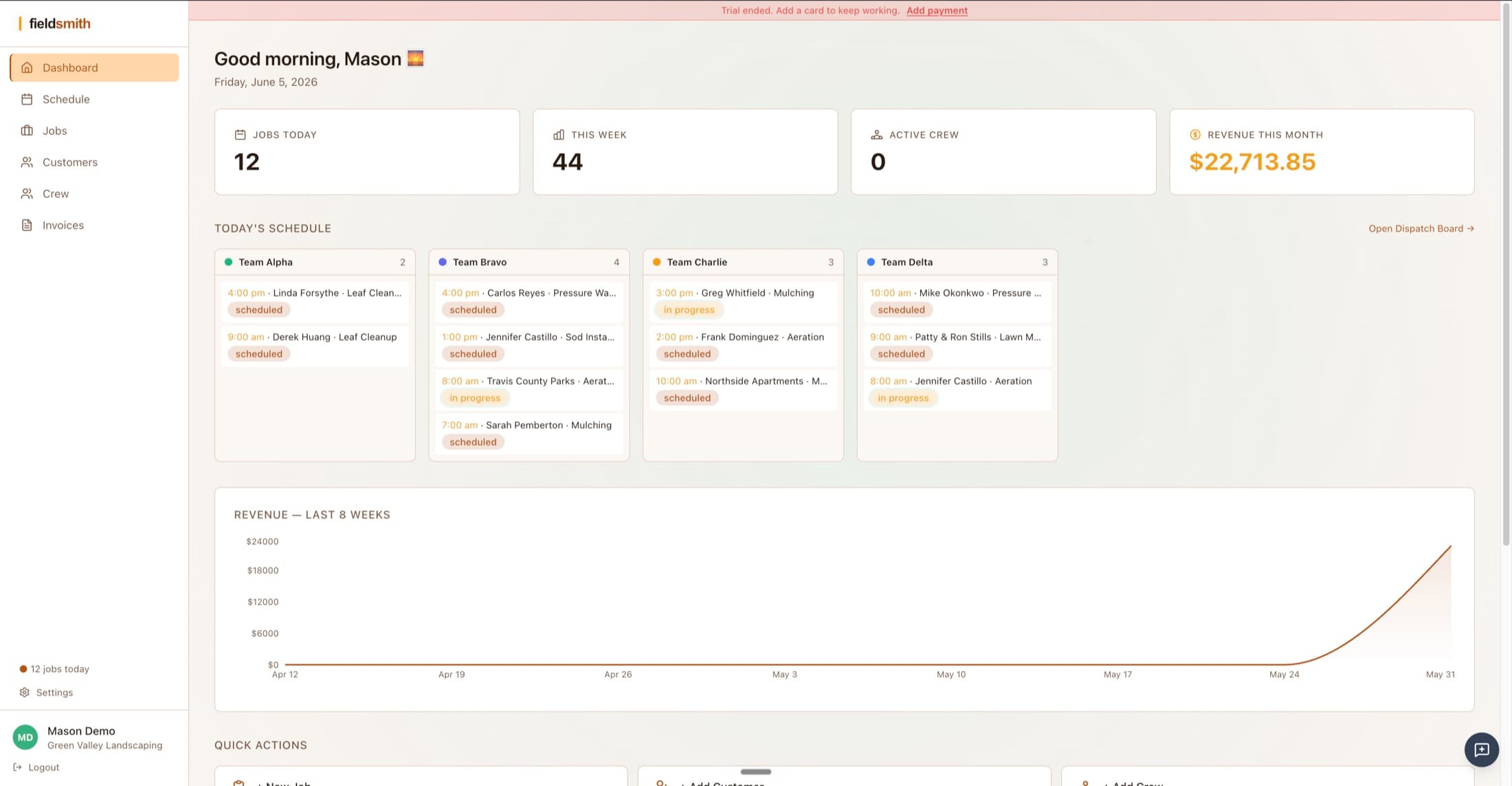 Fieldsmith dashboard — 12 jobs today, 44 this week, active crew, $22,713 revenue this month, and the day's schedule across Team Alpha, Bravo, Charlie, and Delta