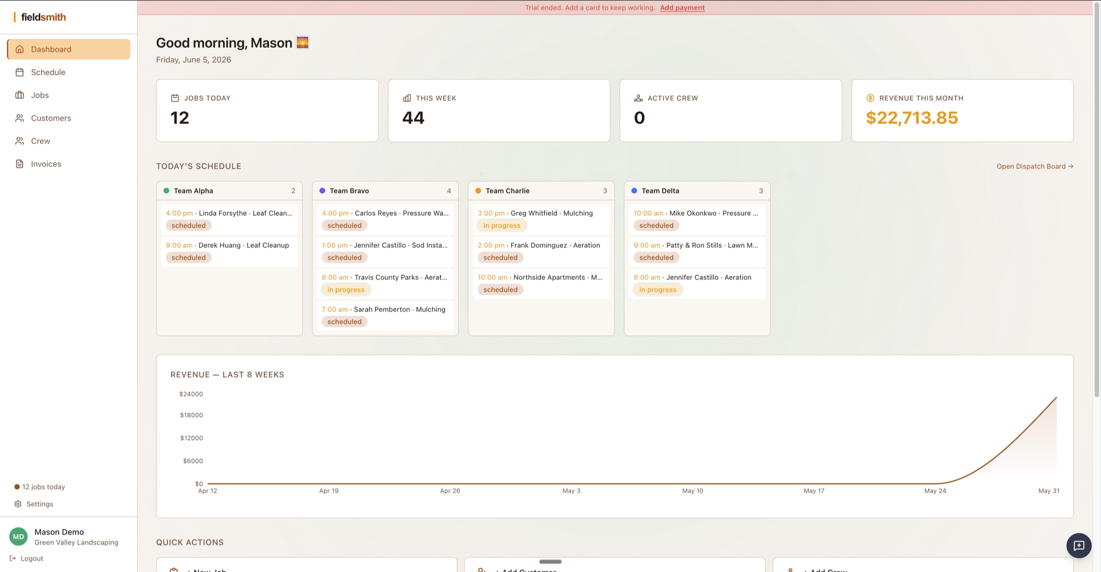 Fieldsmith dashboard — 12 jobs today, 44 this week, active crew, $22,713 revenue this month, and the day's schedule across Team Alpha, Bravo, Charlie, and Delta
