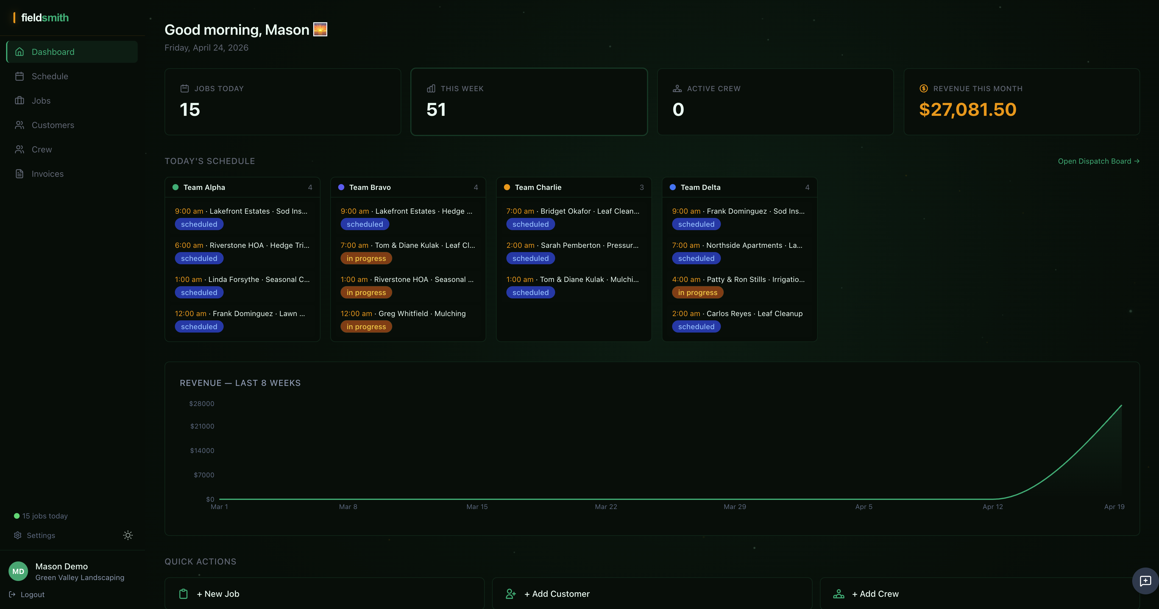 Fieldsmith dashboard — jobs today, weekly count, active crew, revenue, and the day's schedule across every team