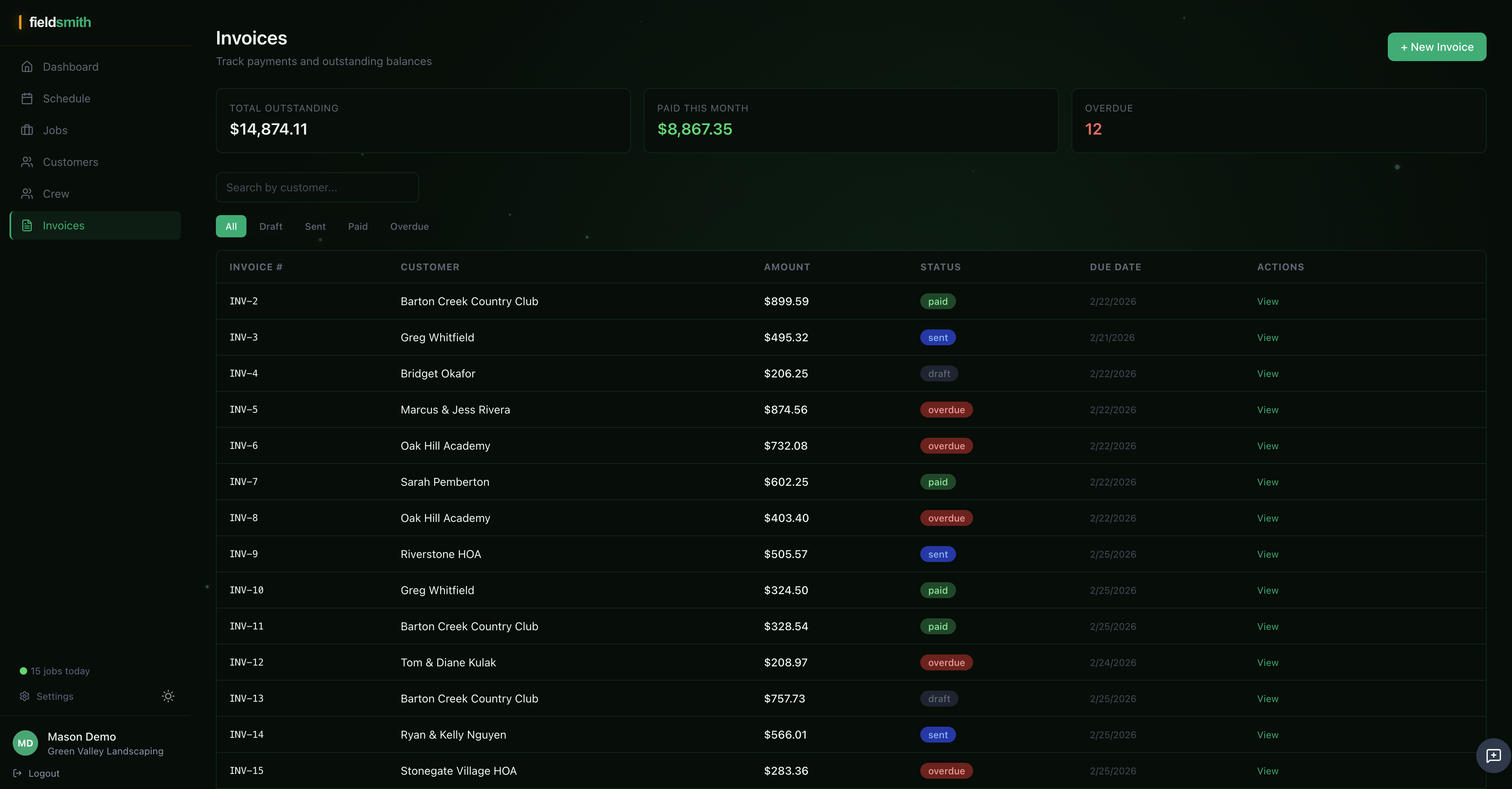 Invoices — outstanding $14,874, paid this month $8,867, overdue count, status per invoice